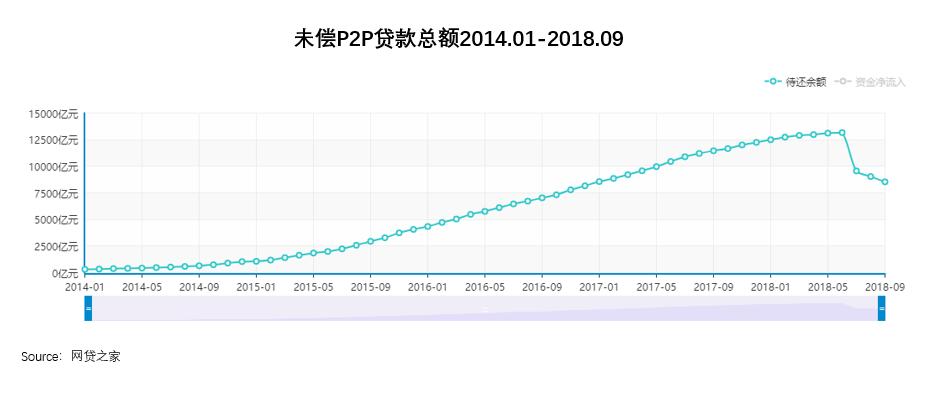 p2p的前世今生,p2p充满悲剧的时代