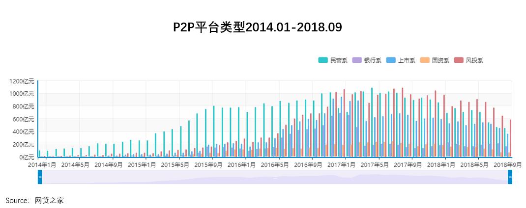 p2p的前世今生,p2p充满悲剧的时代