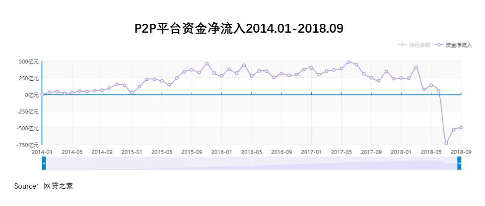 p2p的前世今生,p2p充满悲剧的时代