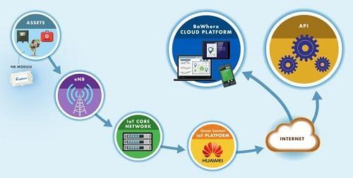 物联网未来龙头企业,物联网迎来最好时代