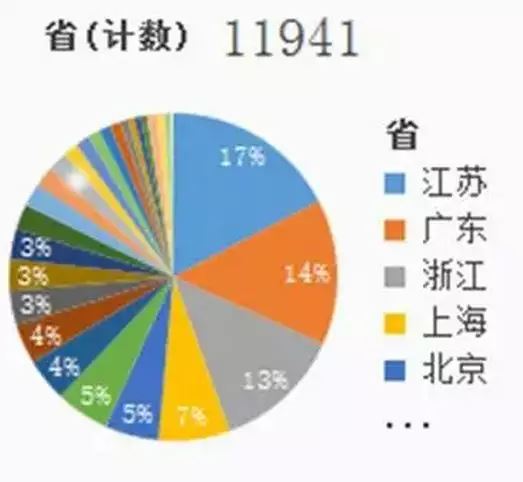 山东省平均薪资,山东省各市平均工资排名