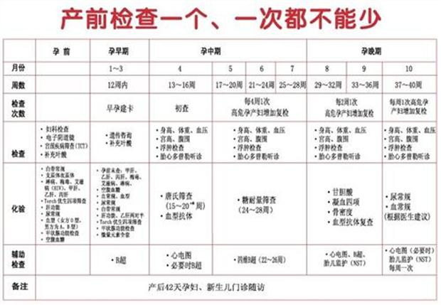 预产期到了每天就盼着见红破水,预产期见红了又破水了