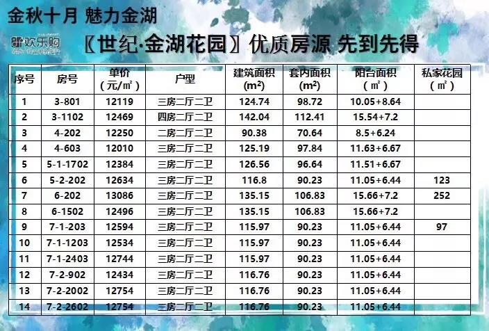 惠州房价跌了多个楼盘正在促销,惠州的二手房房价会跌吗