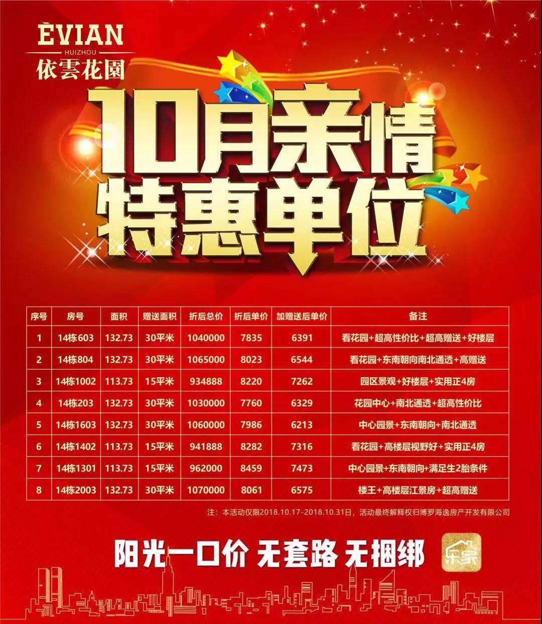 惠州房价跌了多个楼盘正在促销,惠州的二手房房价会跌吗