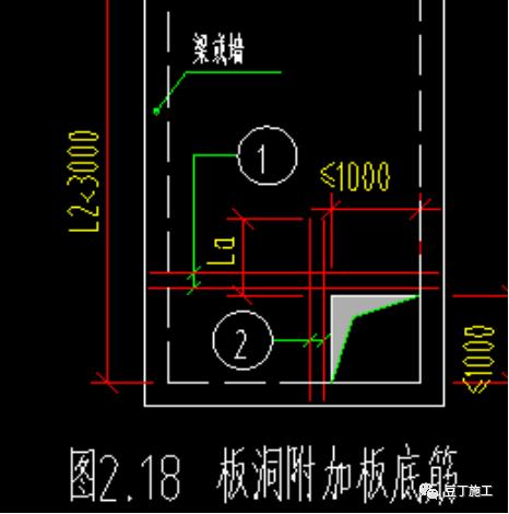 前辈的心血结晶丨学会36个钢筋易漏算项，你们身价蹭蹭涨
