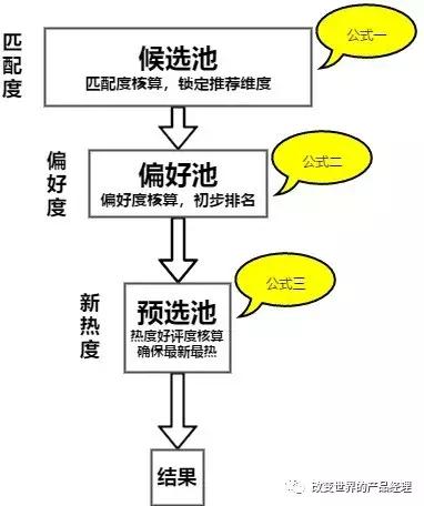 产品经理的推荐策略怎么写,策略产品经理入门书籍