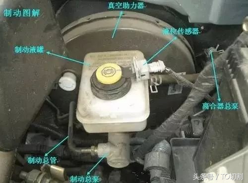 汽车各部分零件详解图解大全,汽车上的这些零部件你都认识哪些