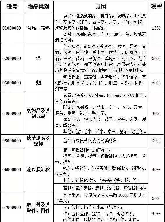 香港海关允许携带多少免税东西,香港购物过海关需要注意什么