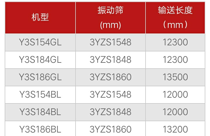 移动打沙机出售,小型移动破石机二手