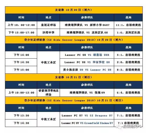 激战！周末赛事启德南美小雄狮以球会友！