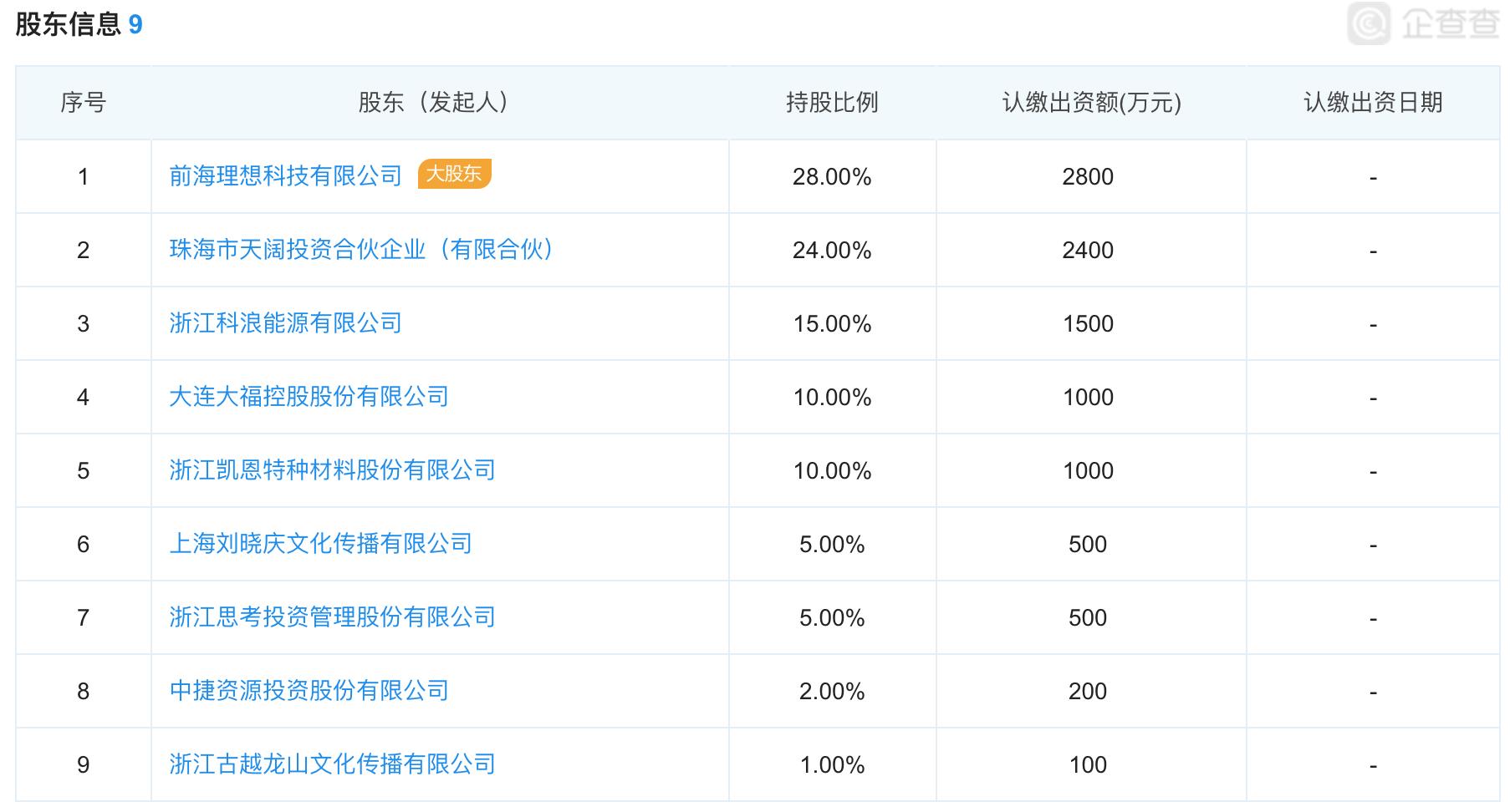 刘晓庆及多家上市公司投资的P2P理想宝暂停发标曾表示将借壳上市