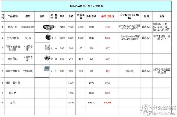 新房装修空调指南图,新房装修投影怎样装