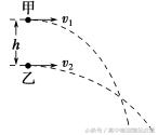 平抛运动知识点和例题,平抛运动典型例题大题