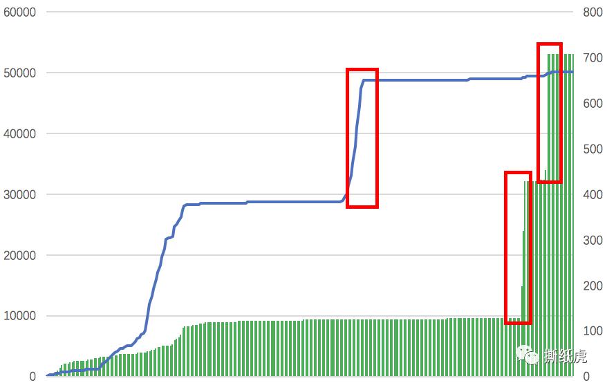 网络营销和海飞丝,海飞丝的营销威胁和机会