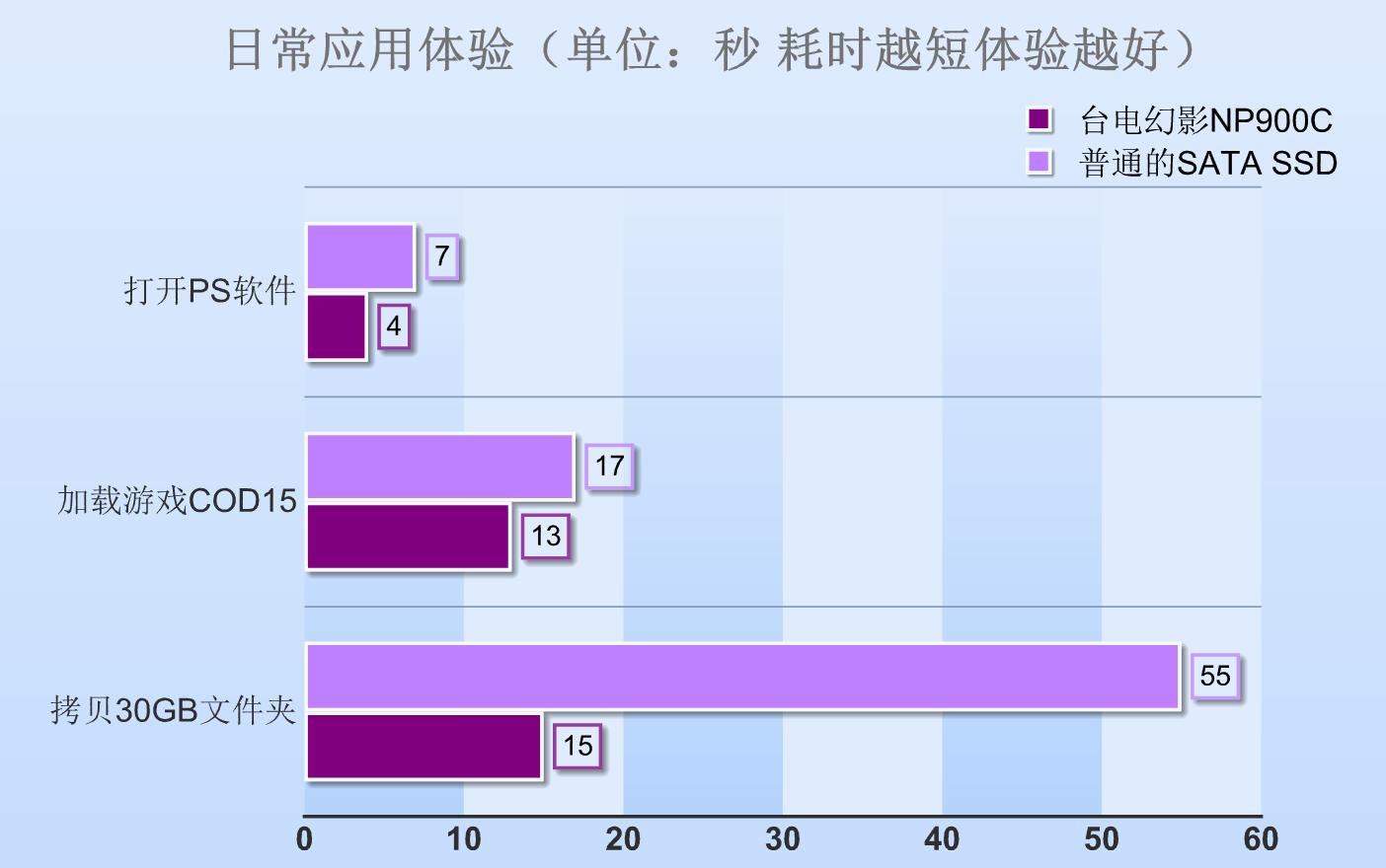 1tb的固态硬盘要多少元,1tb固态硬盘价格趋势