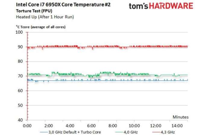 英特尔酷睿i7-12700测试,英特尔酷睿i7-9700k级别