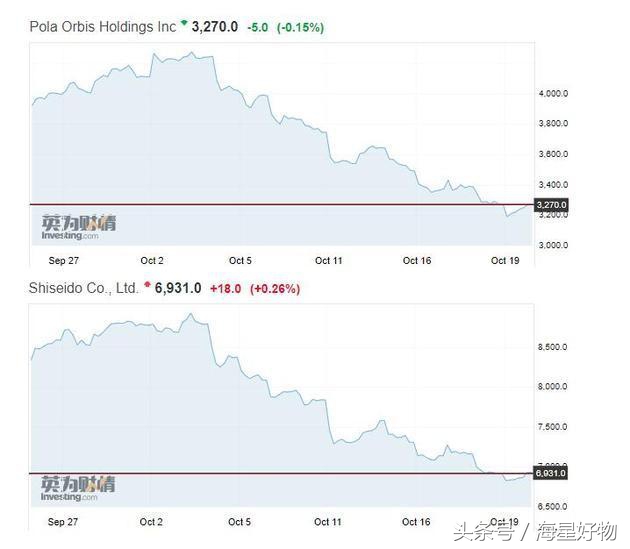 海外奶粉代购内幕套路,曝光海外代购圈中黑幕