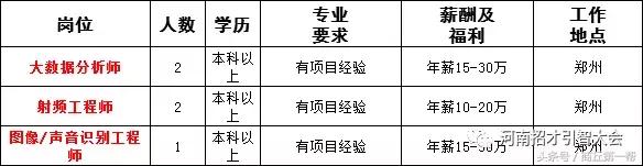 河南招聘事业单位人员136人,河南省2023大型招聘信息