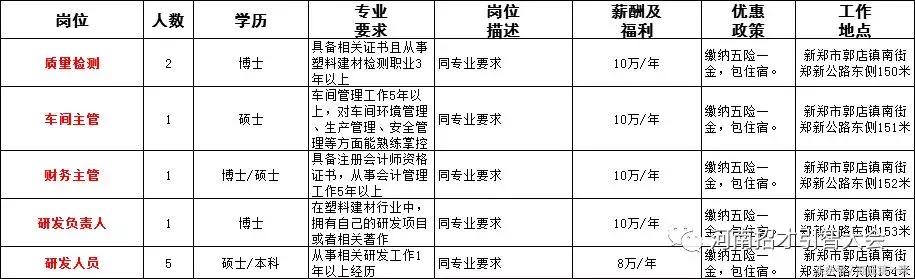 河南招聘事业单位人员136人,河南省2023大型招聘信息