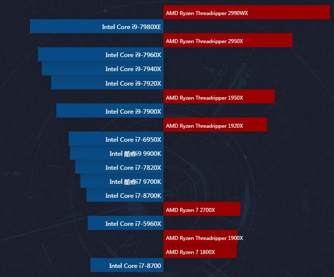 低端cpu性能天梯图,低端cpu天梯图