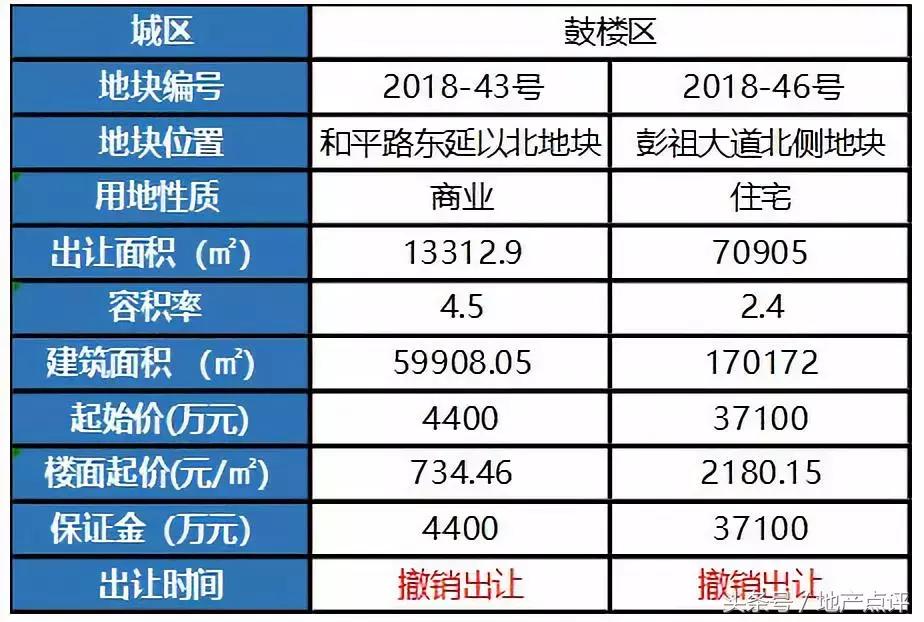 高科荣境240万,高科荣境二期140平450万