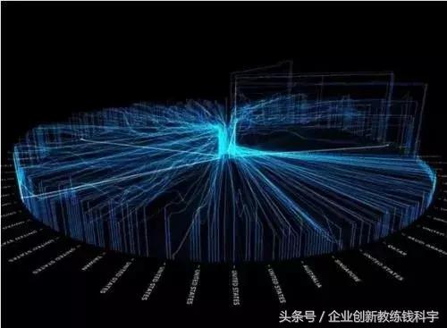 现在什么新兴产业赚钱,未来十年中国最赚钱的四个行业