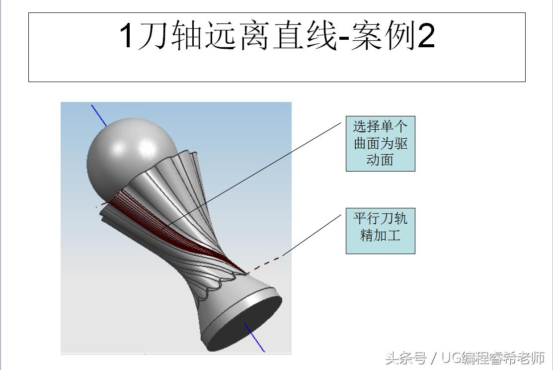 ug如何快速学会4.5轴编程,ug数控编程设计授课笔记