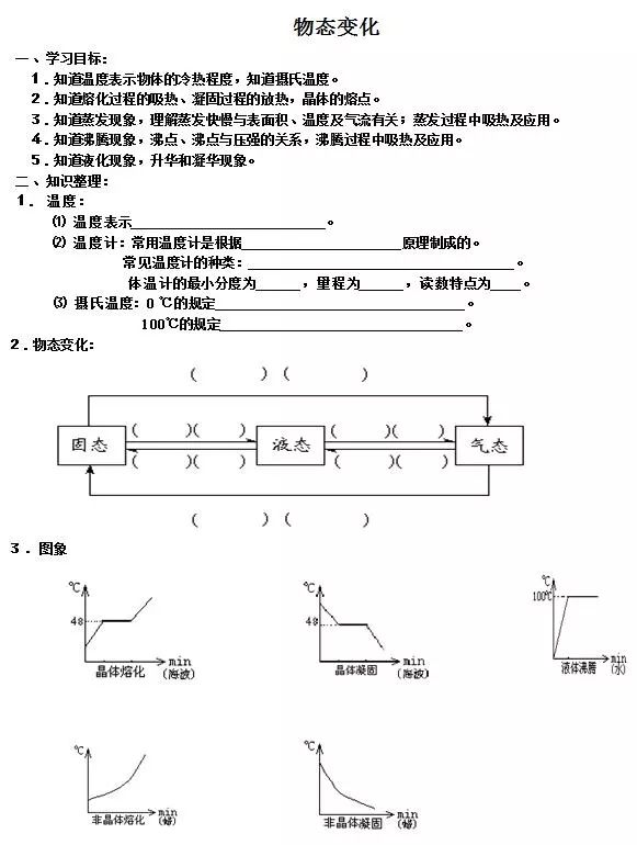 初中物理中考复习基本知识,初中物理中考重点知识点讲解视频