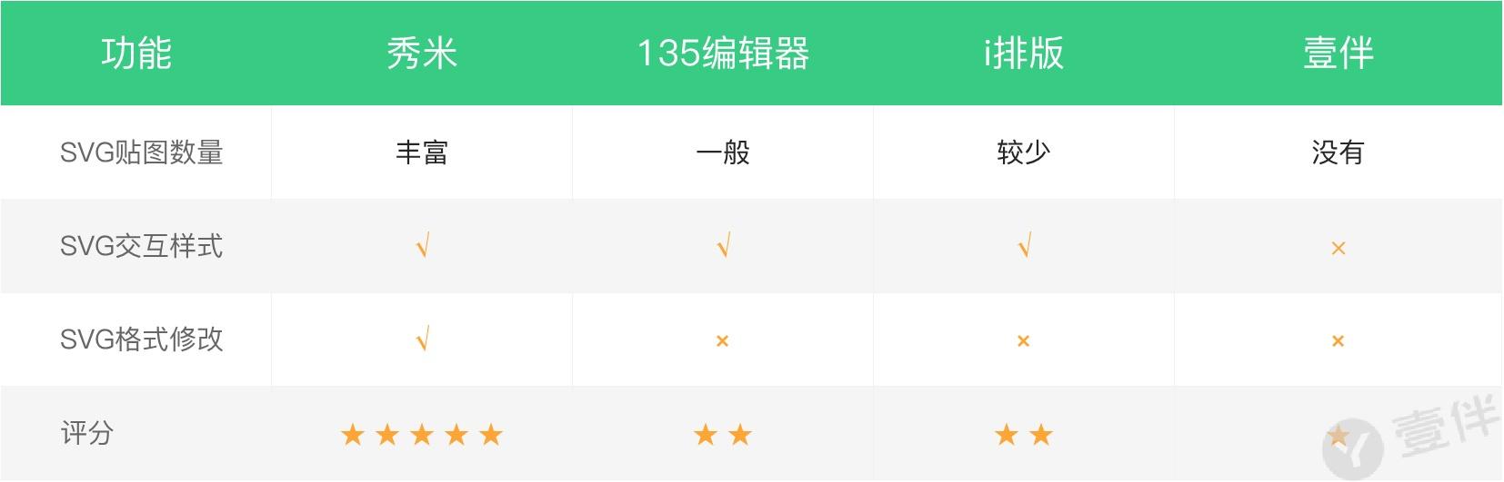 免费的微信公众号编辑器哪个好,微信文章视频编辑器哪个好用