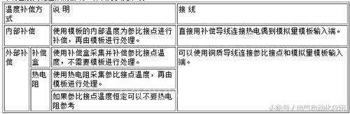 西门子plc热电阻怎么编程,西门子PLC如何编程操作