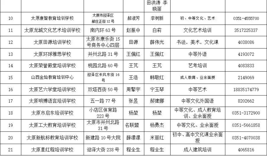 太原迎泽区校外培训机构黑名单,太原小店培训机构黑名单