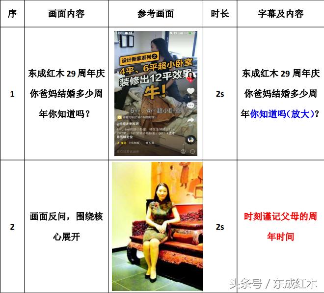 你知道父母结婚多少周年了吗？｜东成红木29周年厂庆