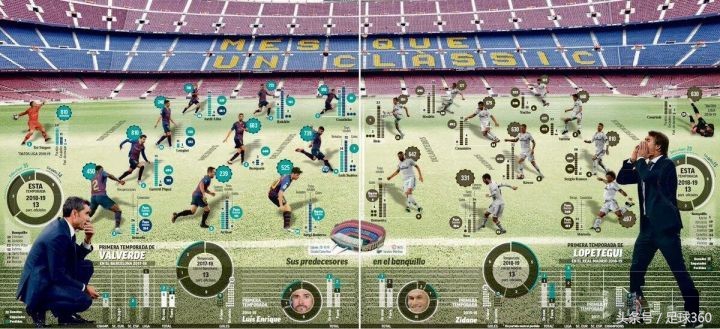 绝代双骄告别西甲,绝代双骄离开五大联赛