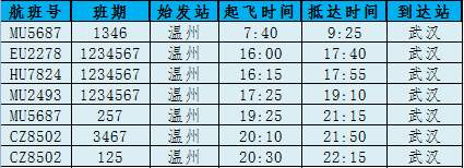 温州机场最新航班取消信息,今天温州航班动态