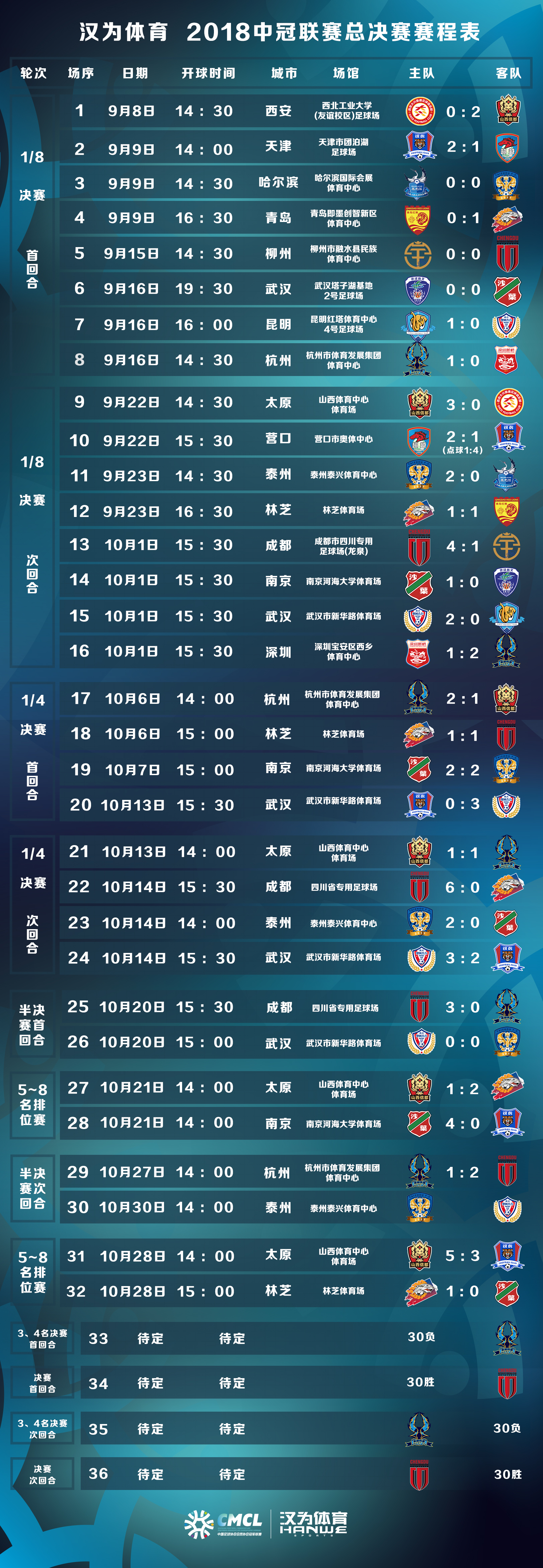 汉为体育2018年中冠直播,汉为体育赛程表