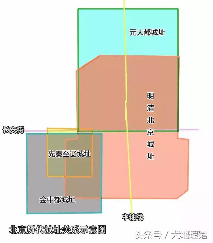 北京大兴原来属于哪,北京大兴原来叫什么