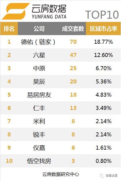 上海链家中介现状,链家10月单量