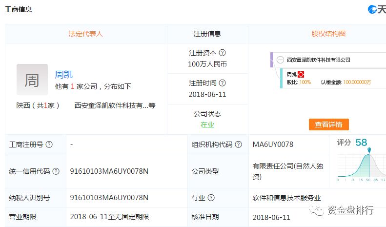 涉案金额400亿传销骗局,曝光100个诈骗公司