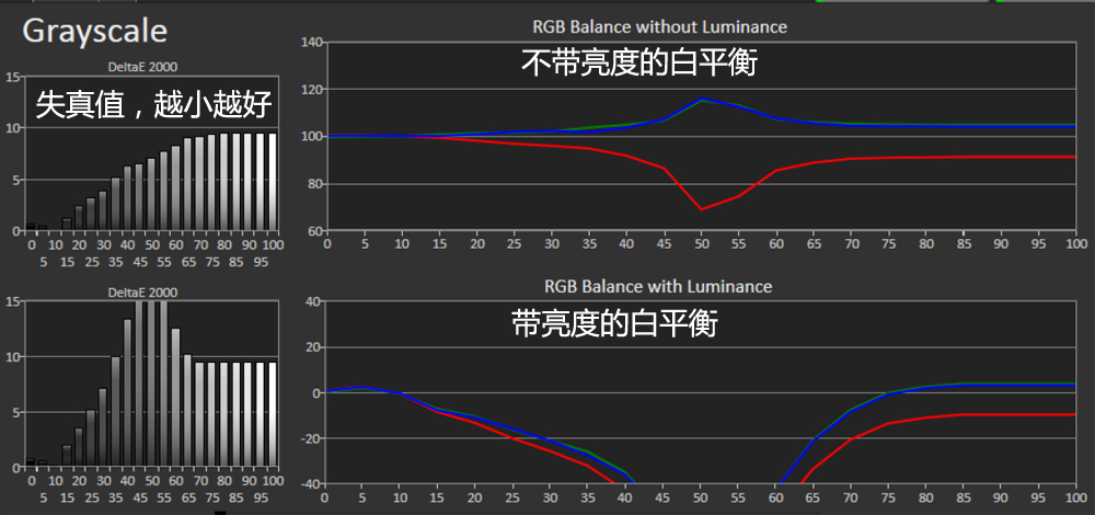 明基最高端的投影,明基最高端投影仪