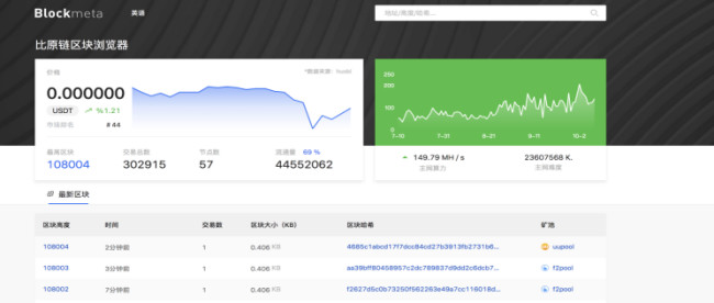 比原链：资产互联网的基础设施｜ONETOP评级