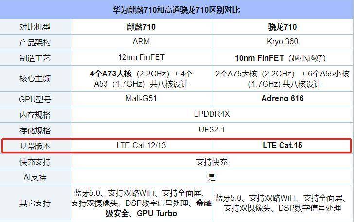 vivoz3对比荣耀8x,vivoz3和荣耀9x哪个好