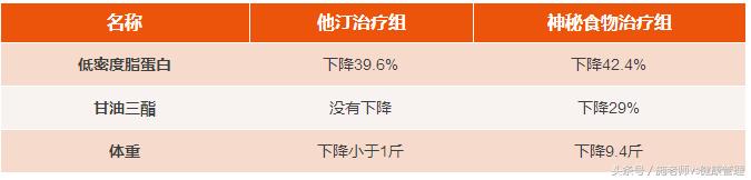 红曲米，是心脑血管疾病的良方
