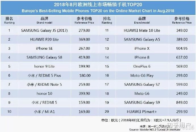 知乎大神超长回答——华为真的崛起了吗