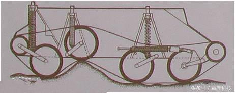 一战坦克进化史,一二三代坦克发展史