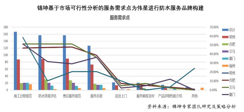 伟星咖乐防水效果图,伟星咖乐防水施工步骤