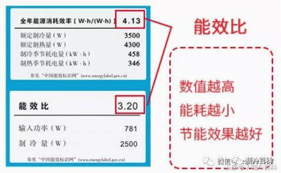 空调的型号与面积,空调型号大小和房间面积怎么计算