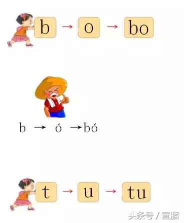 一年级语文上册期中必考题型10套,部编版一年级上册重点必背内容