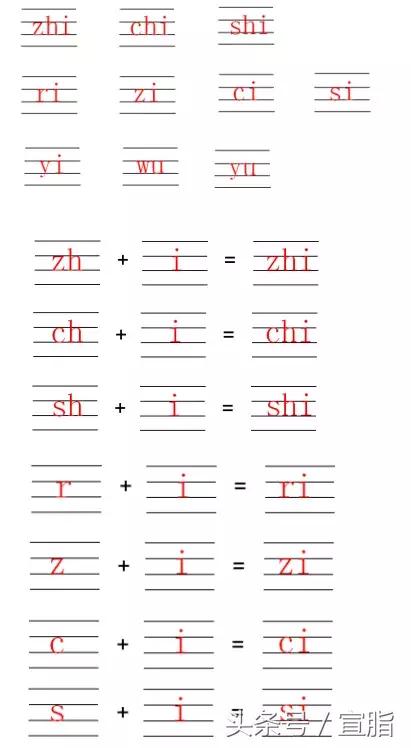 部编版一年级上册知识点,部编版一年级上册期末专项复习