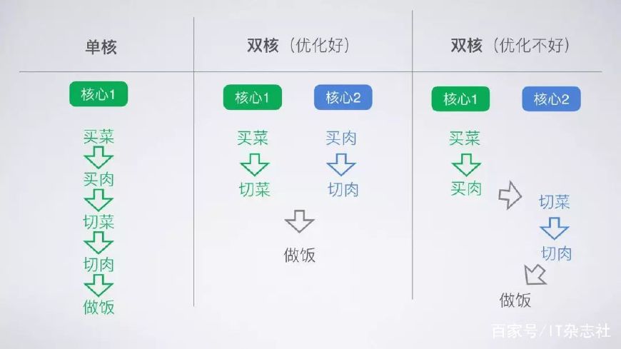 酷睿i5-8265u好吗,i58265u和i78565u的区别有多大