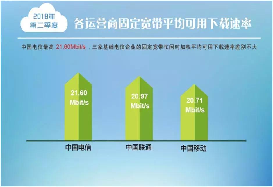 中国移动和电信宽带哪家好用,中国移动宽带和电信哪个好